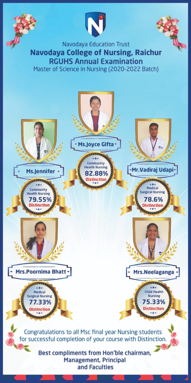 Master of Science in Nursing (2020-2022 Batch) Exam Results